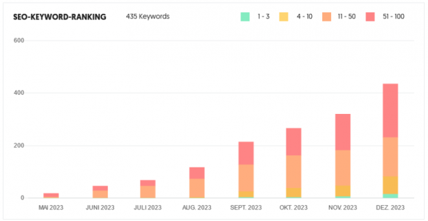 SEO-KW-Ranking.png