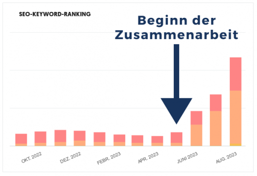 SEO-Keyword-Ranking